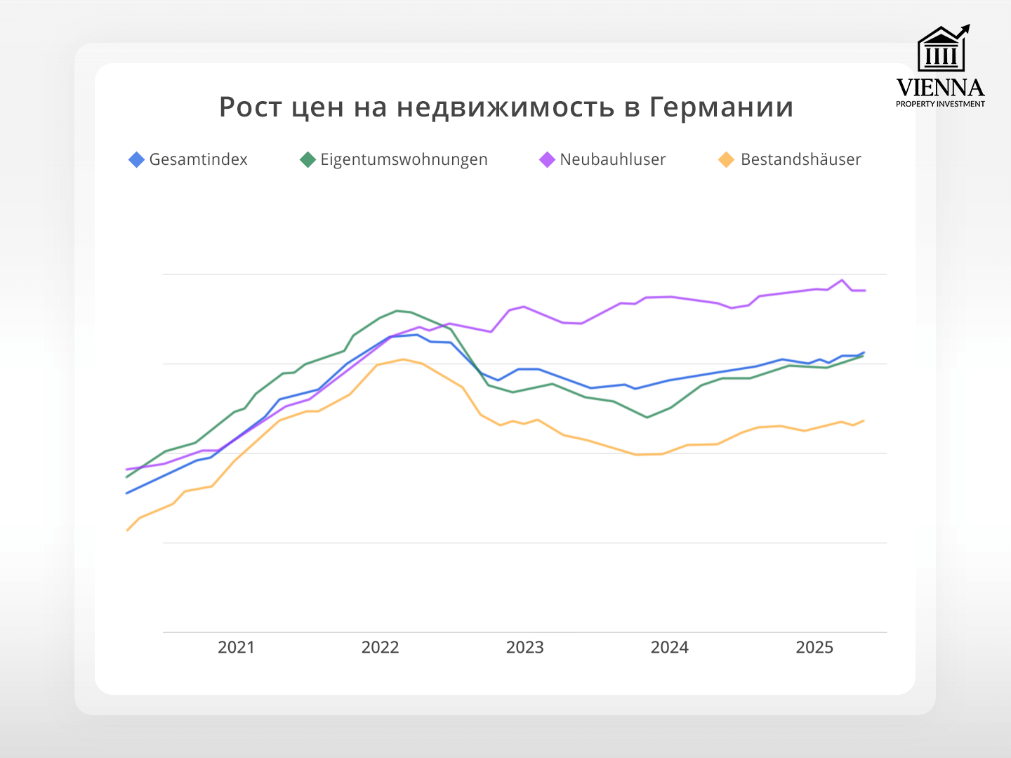 рост цен на недвижимость в германии