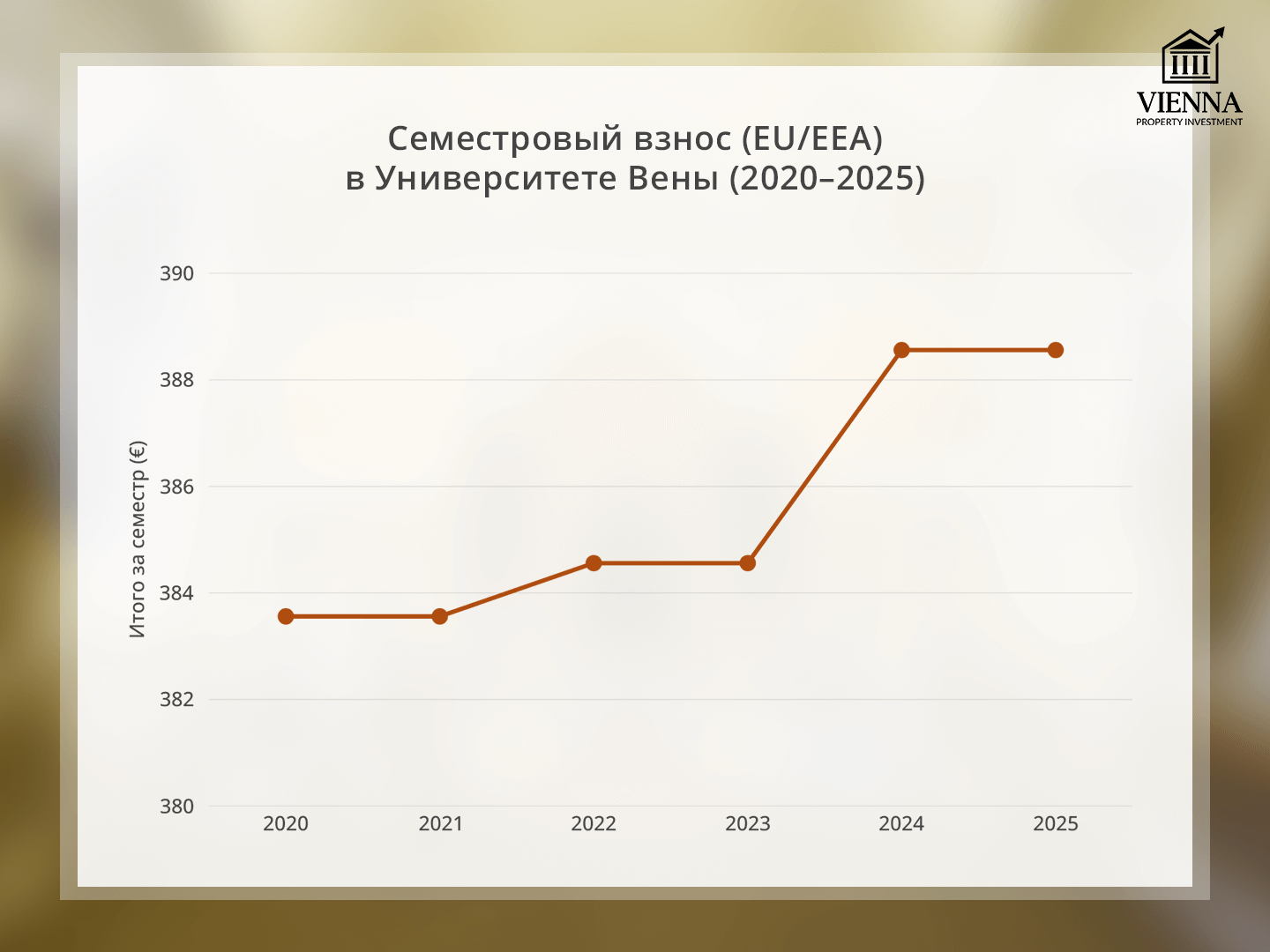 график цен в университете вены