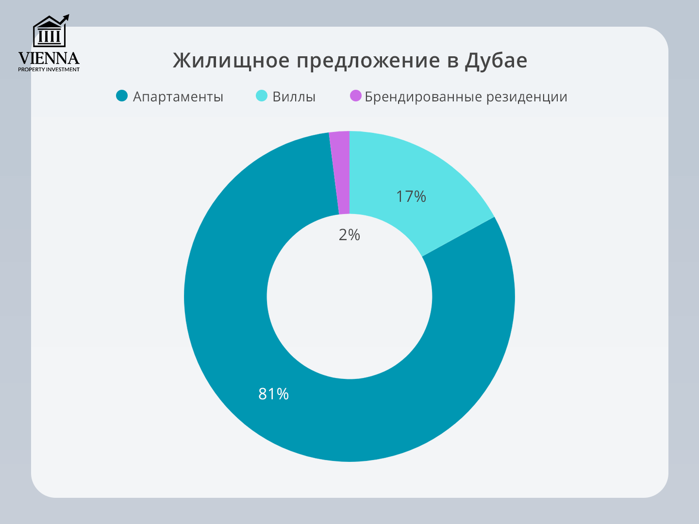 жилищное предложение в дубае