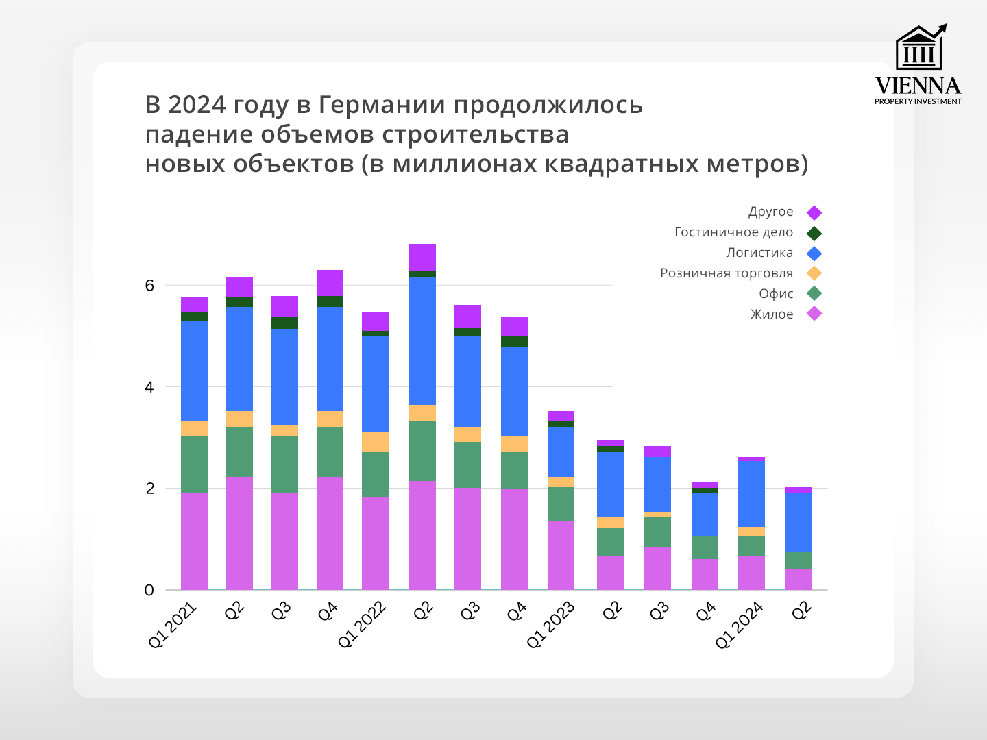 темпы строительства новых объектов в германии