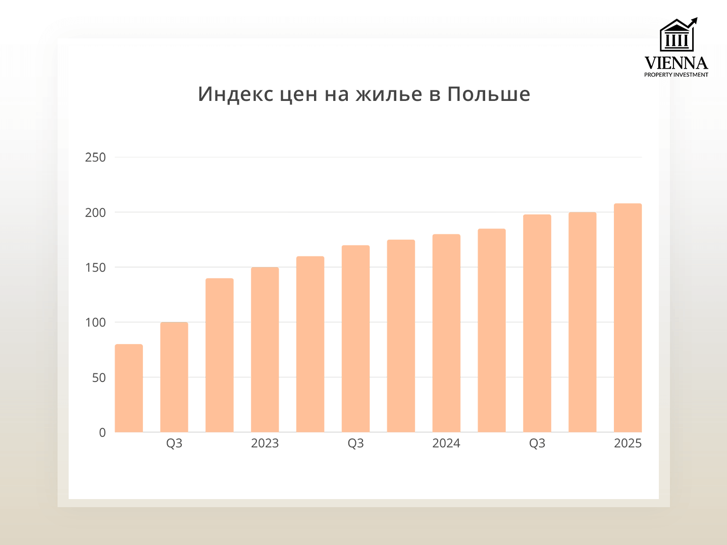 индекс цен на жилье в польше