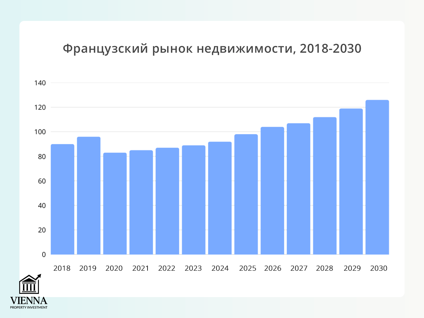 французский рынок недвижимости 2018 2030