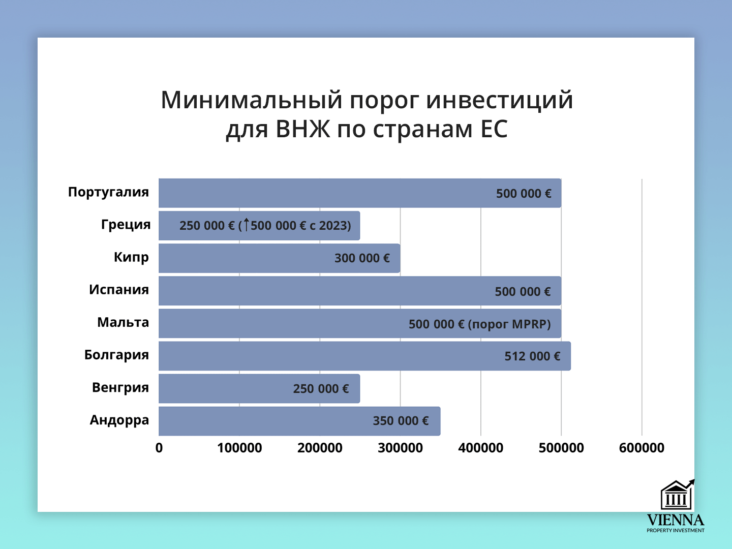 סף השקעה מינימלי עבור היתרי שהייה במדינות האיחוד האירופי