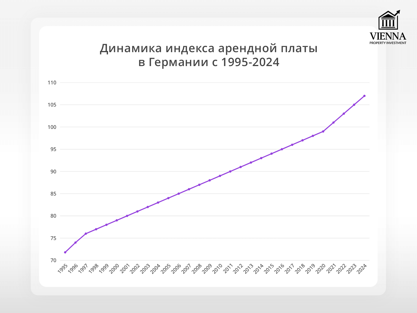 индекс арендной платы в германии