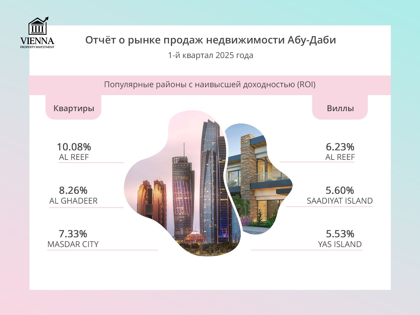 отчёт о рынке продаж недвижимости абу-даби 2025