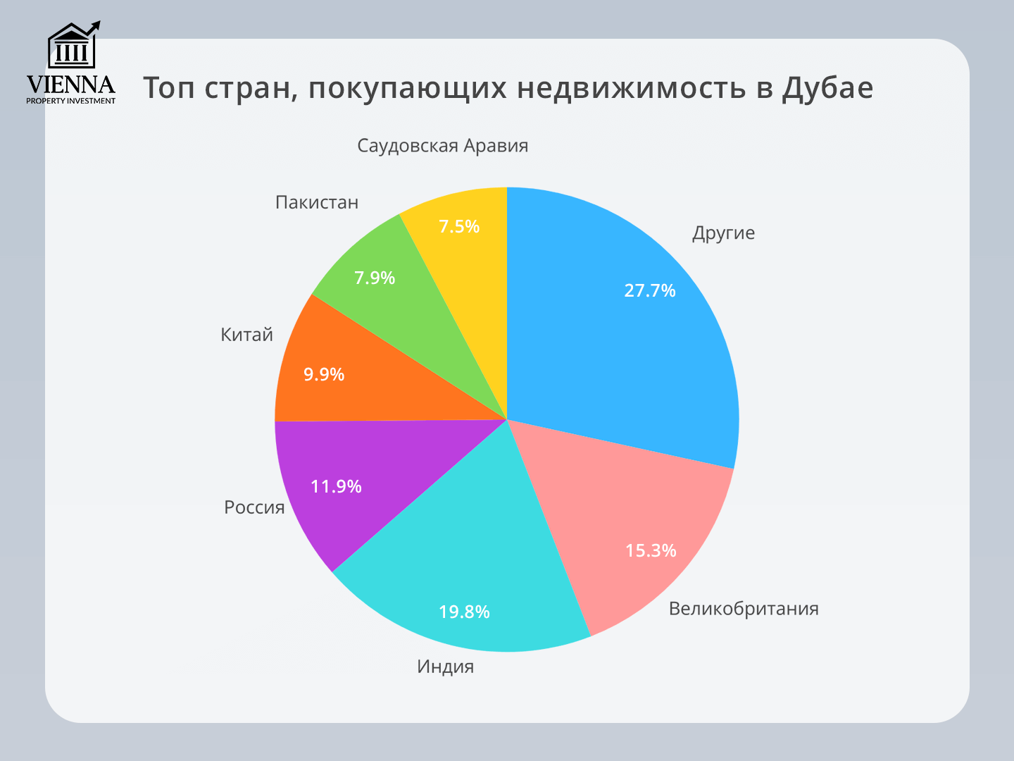 страны покупающие недвижимость в дубае