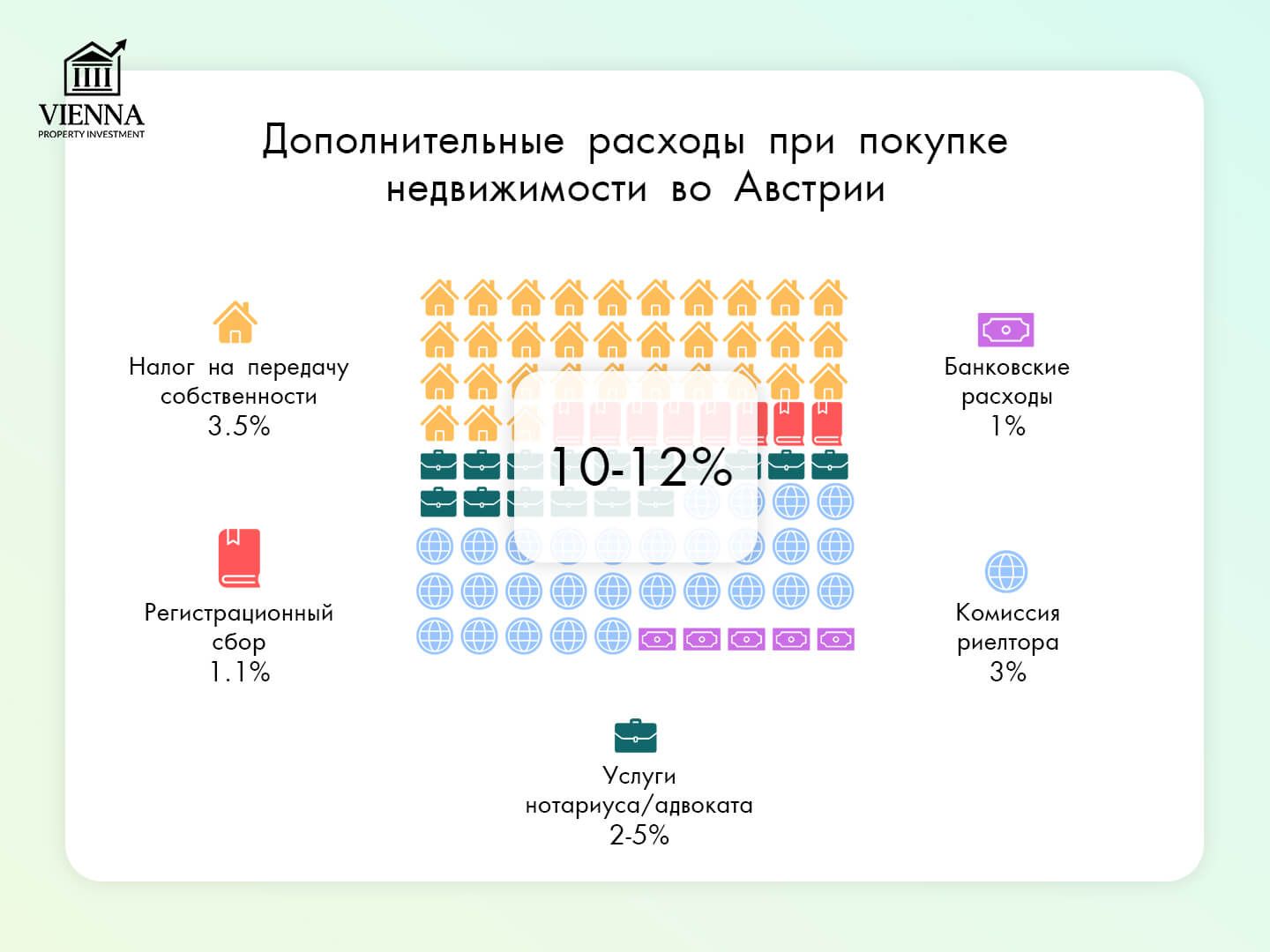 дополнительные расходы при покупке недвижимости в австрии