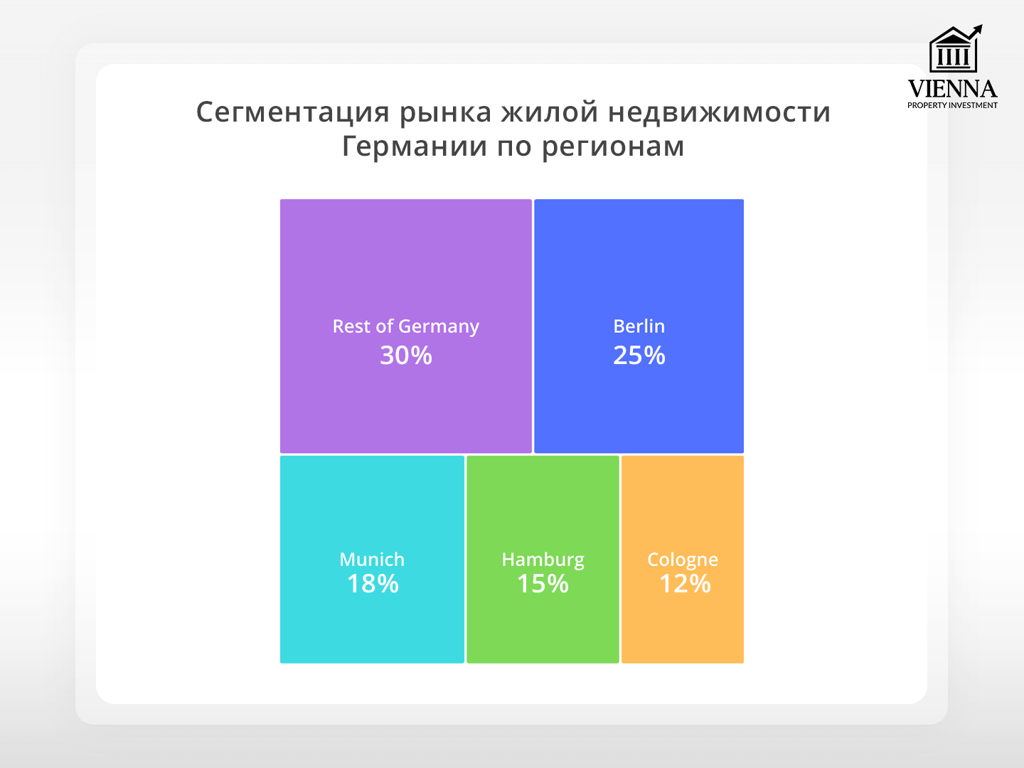 сегментация рынка жилой недвижимости германии по регионам