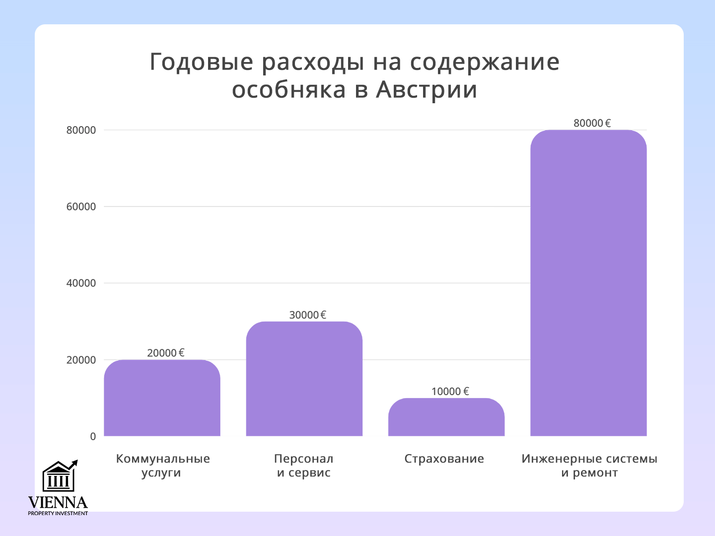 хароҷоти нигоҳдории хонаи боҳашамат
