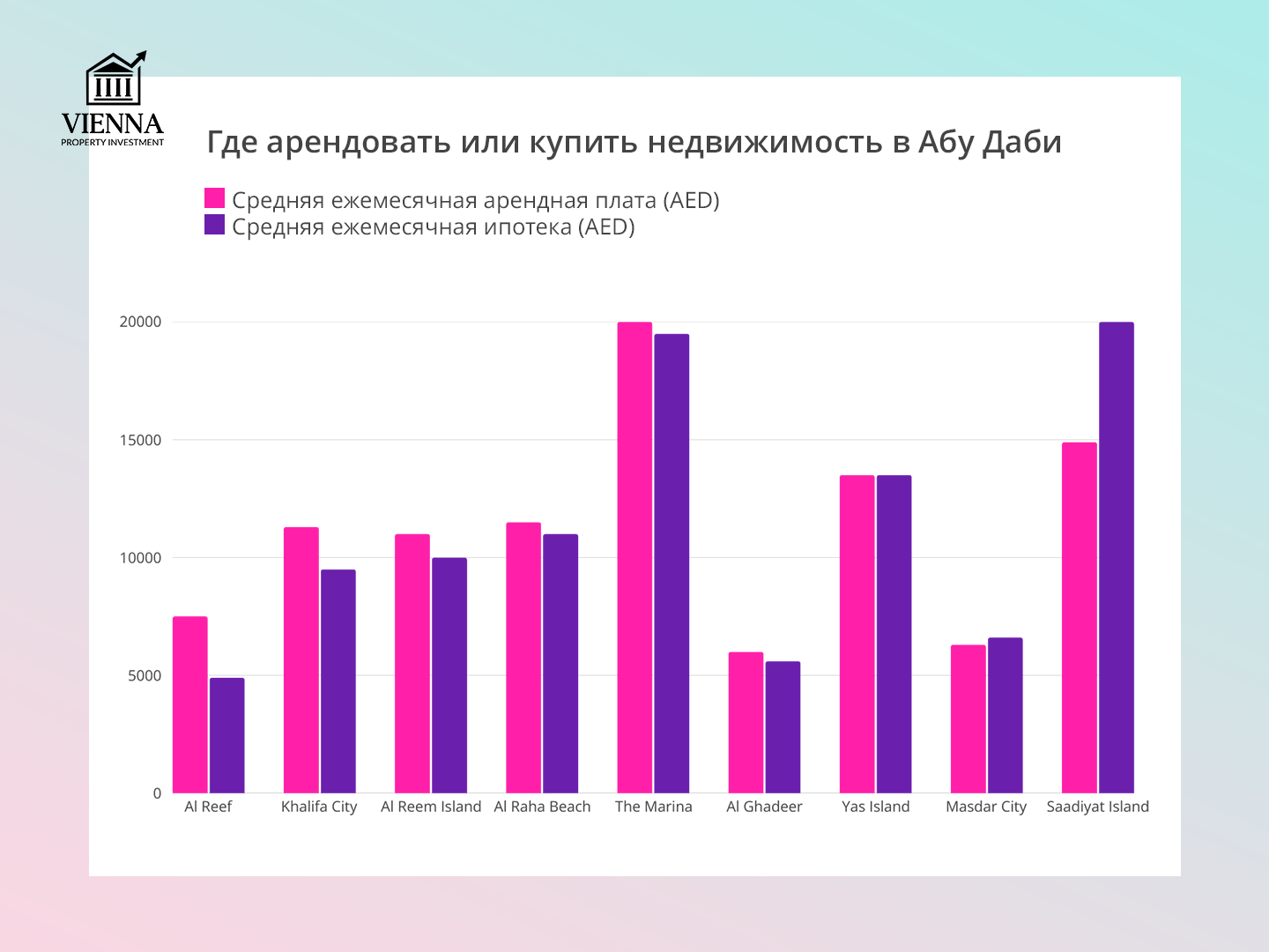 где арендовать или купить недвижимость в абу даби