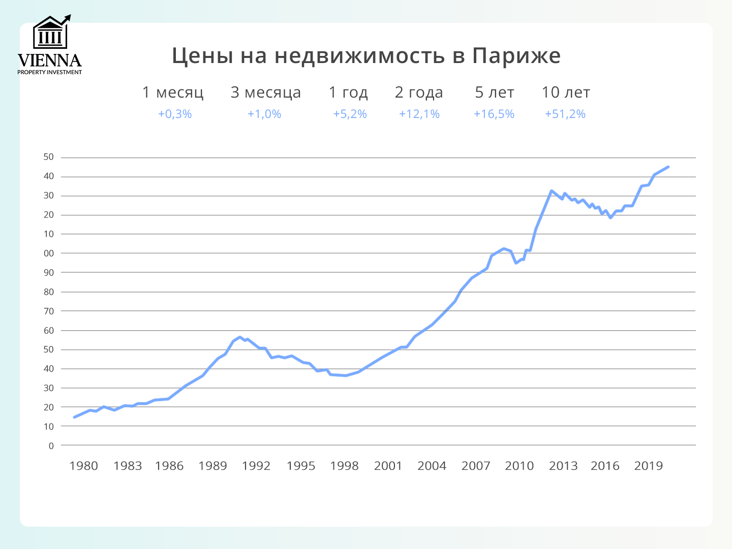 цены на недвижимость в париже