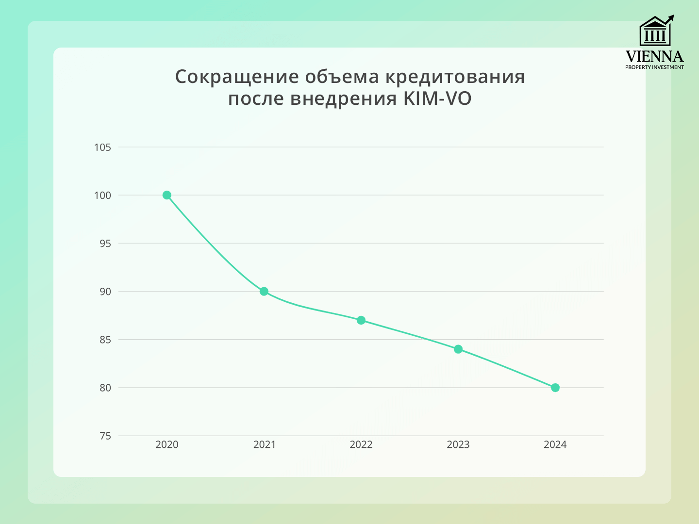 сокращение объема кредитования после kim-vo