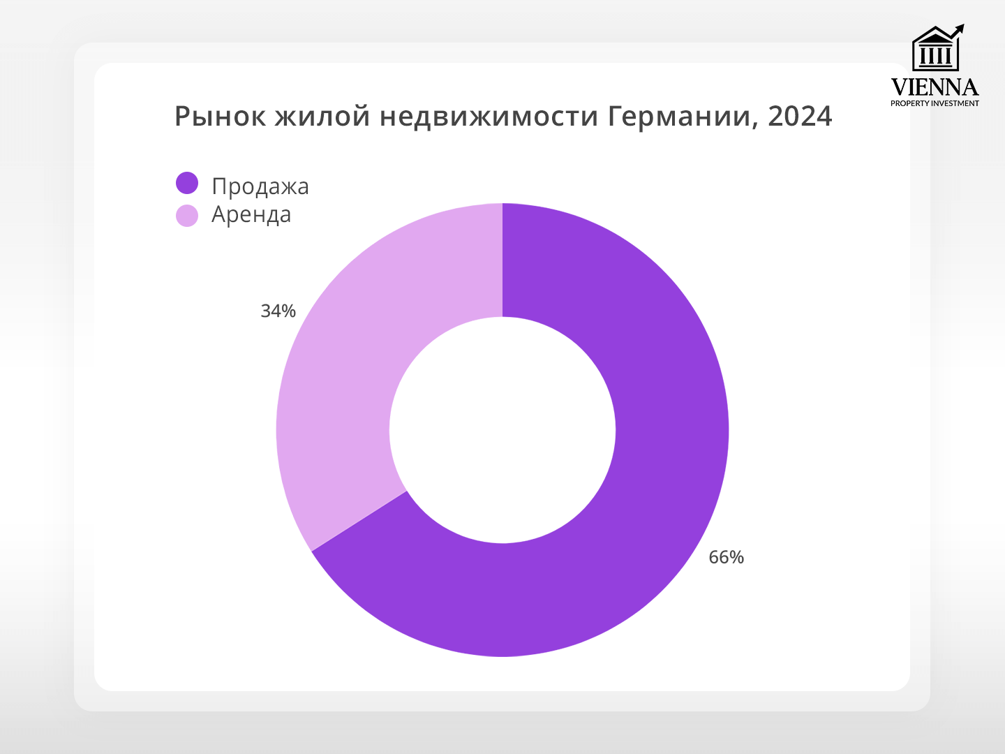 рынок жилой недвижимости германии 2024