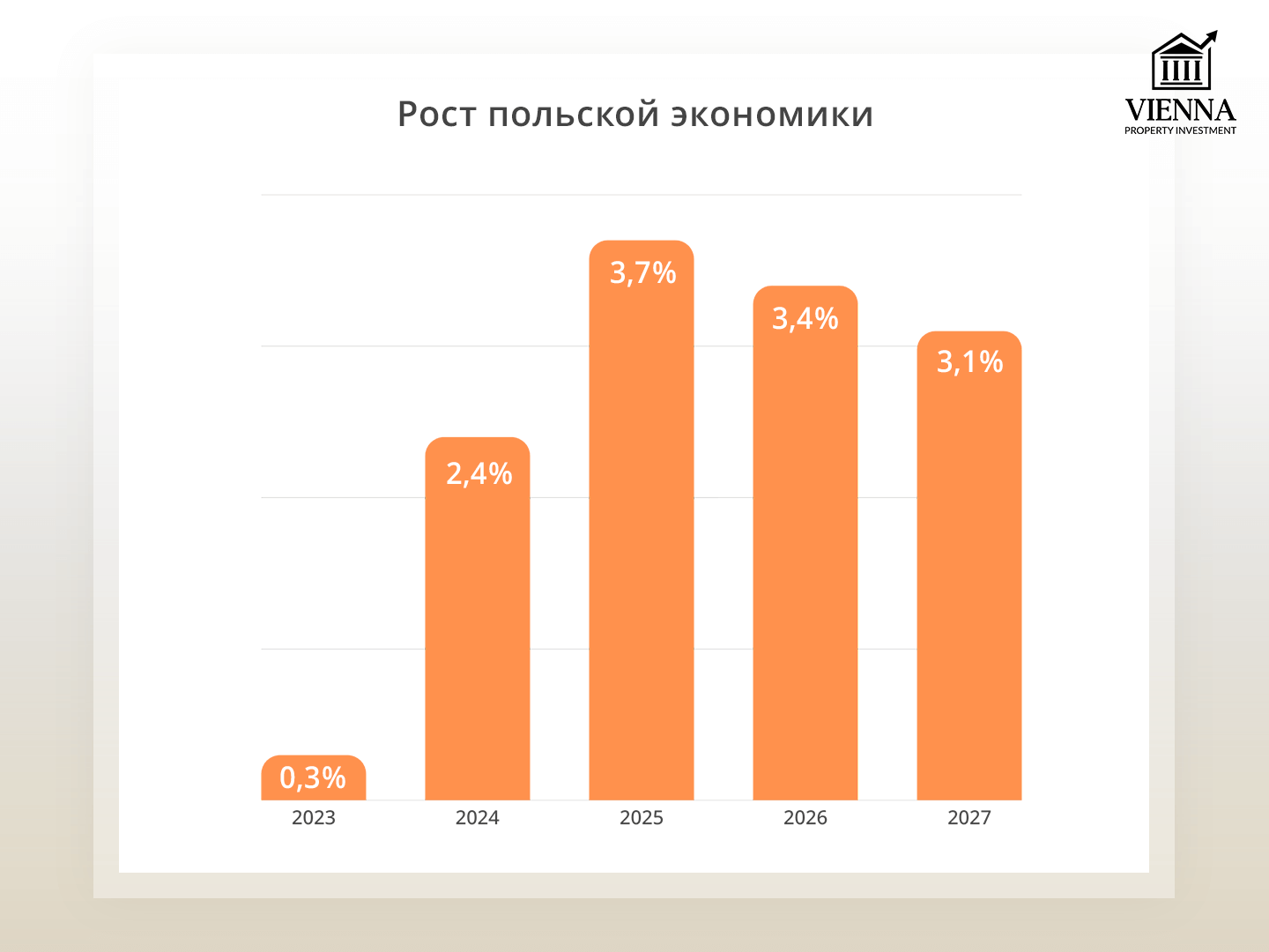 рост польской экономики 2023-2027