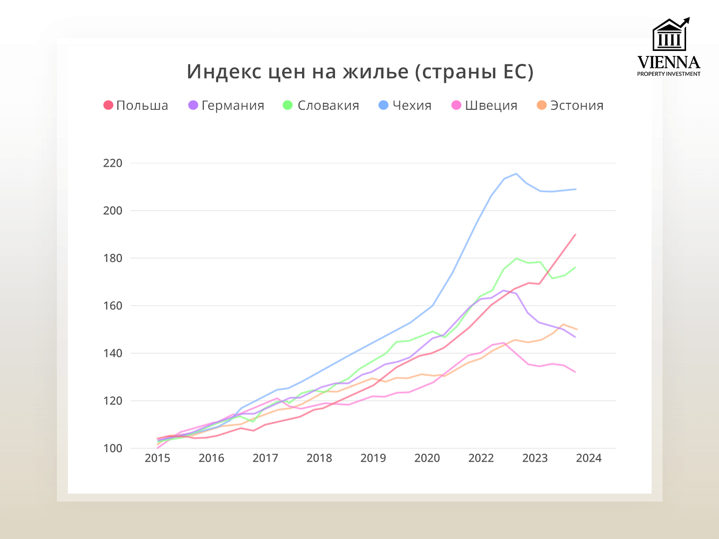 индекс цен на жилье страны ес