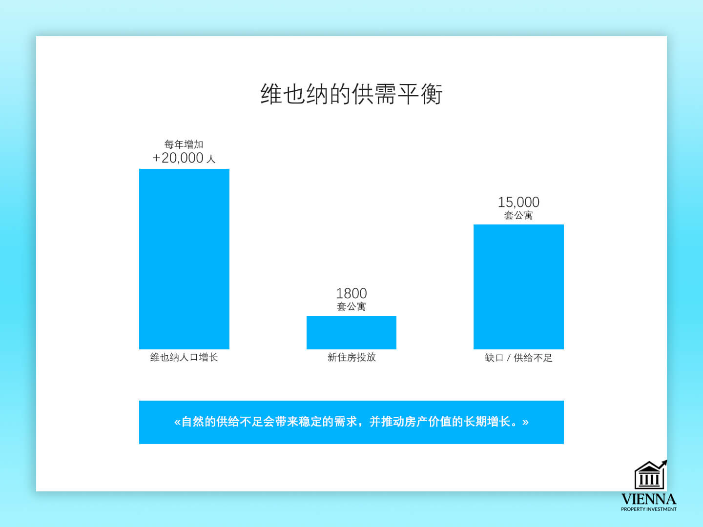 維也納房地產供需平衡
