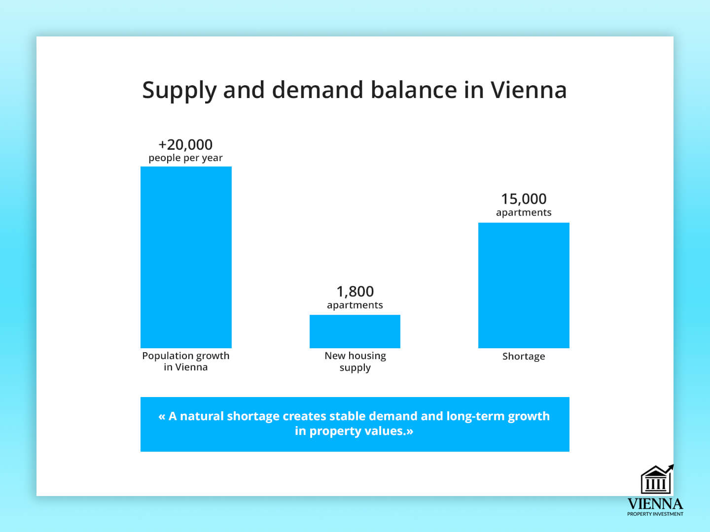 Тавозуни талабот ва пешниҳод ба амволи ғайриманқул дар Вена