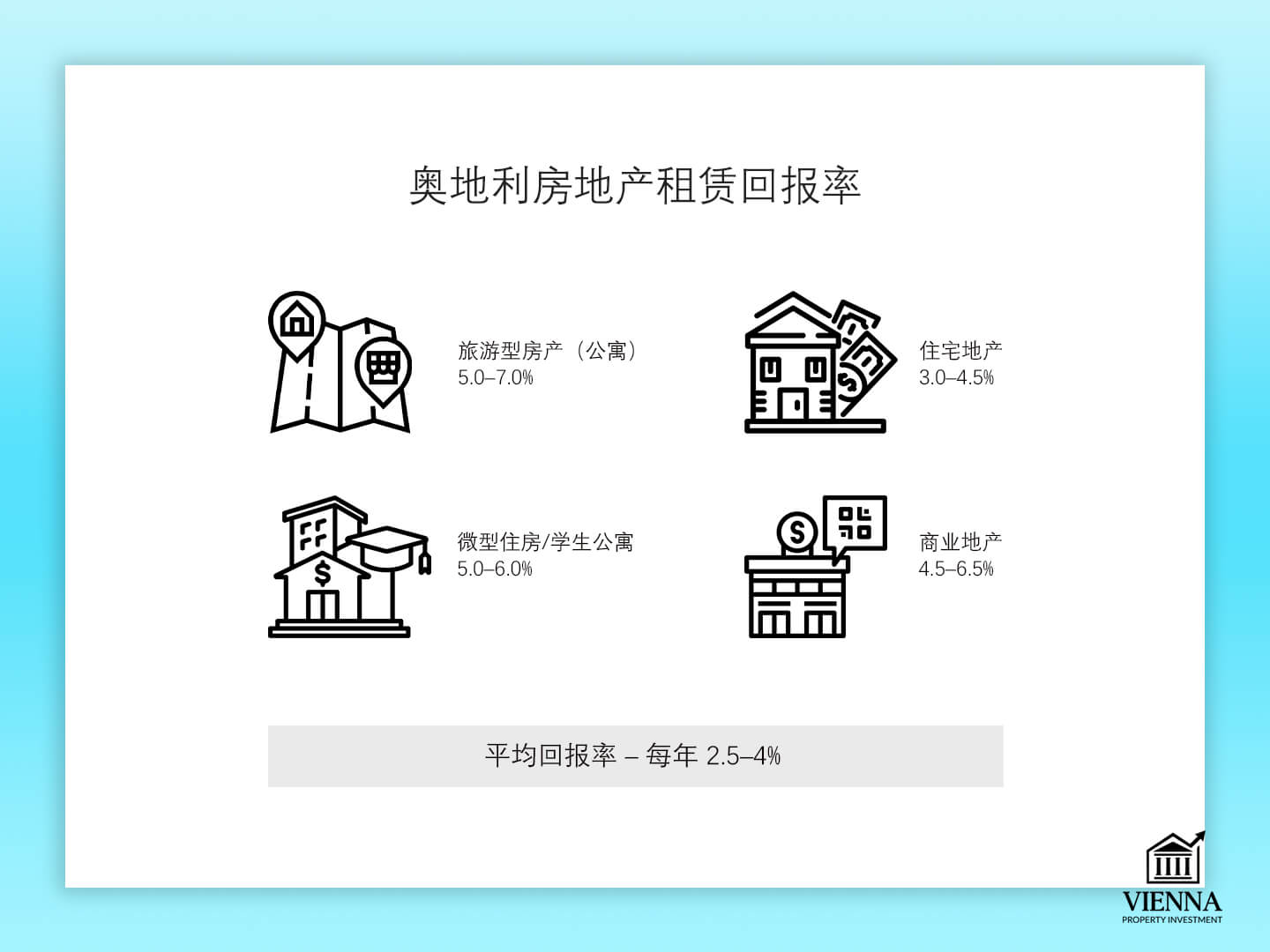 奧地利房產租金收益率