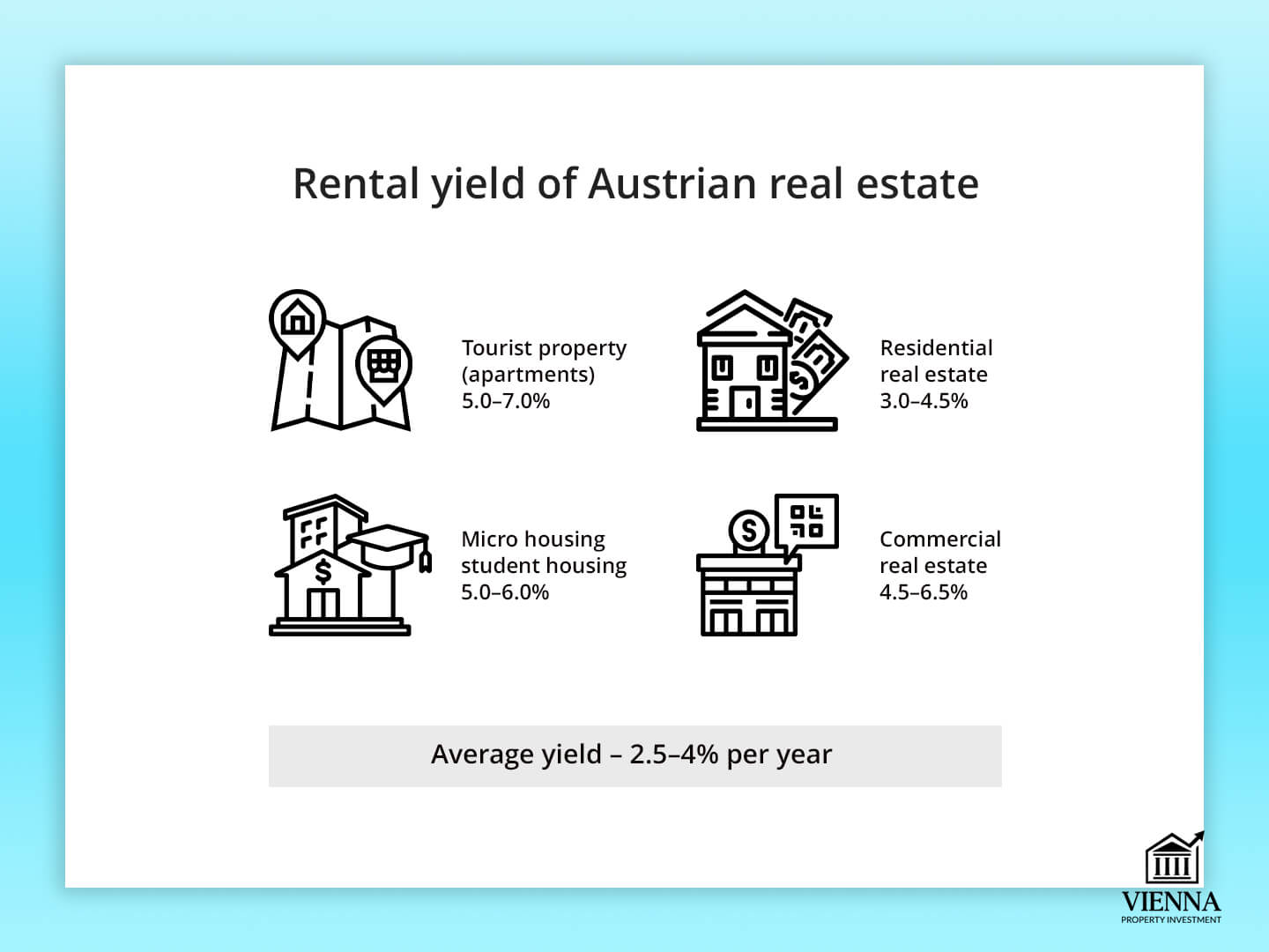 Даромади иҷораи амвол дар Австрия