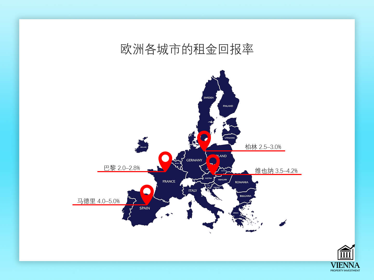 歐洲城市的租金收益率