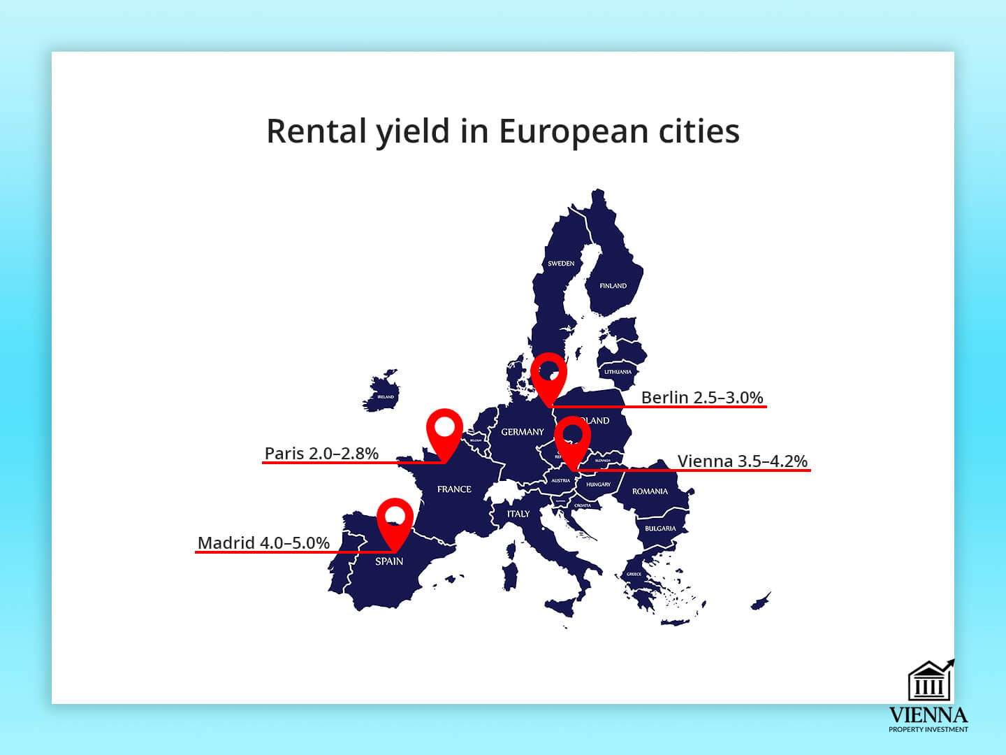даромади иҷора дар шаҳрҳои Аврупо