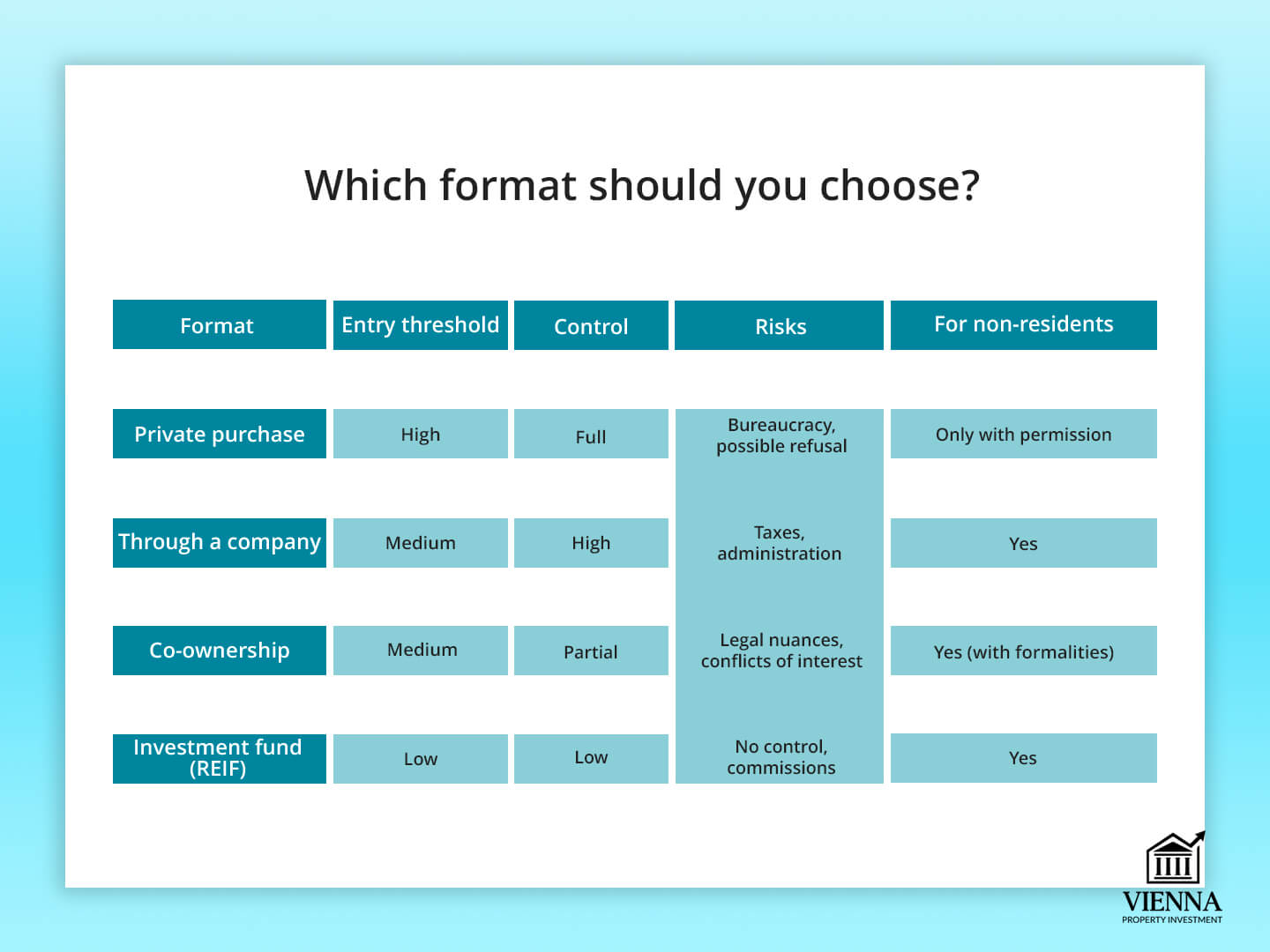 Format pembelian real estat di Austria