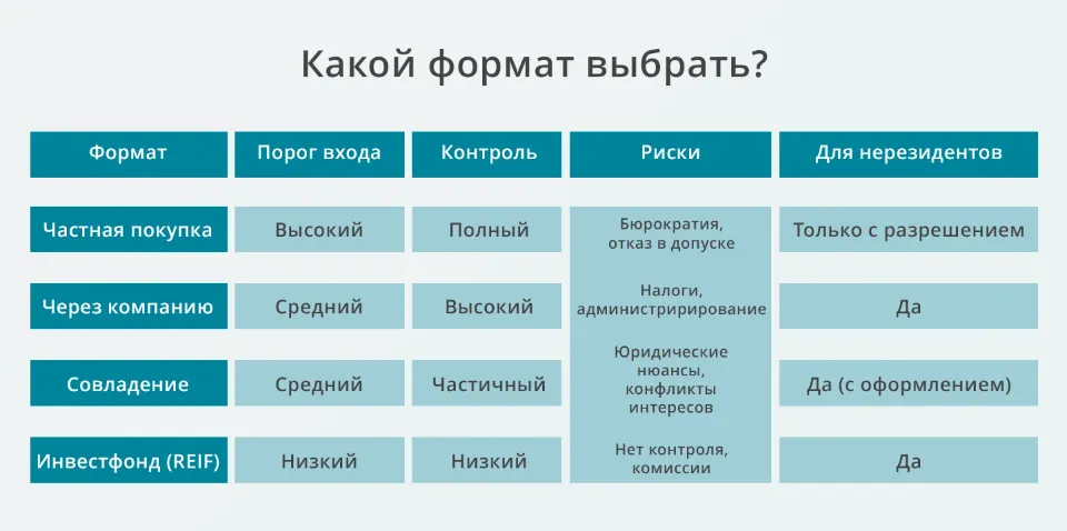 формат покупки недвижимости в австрии