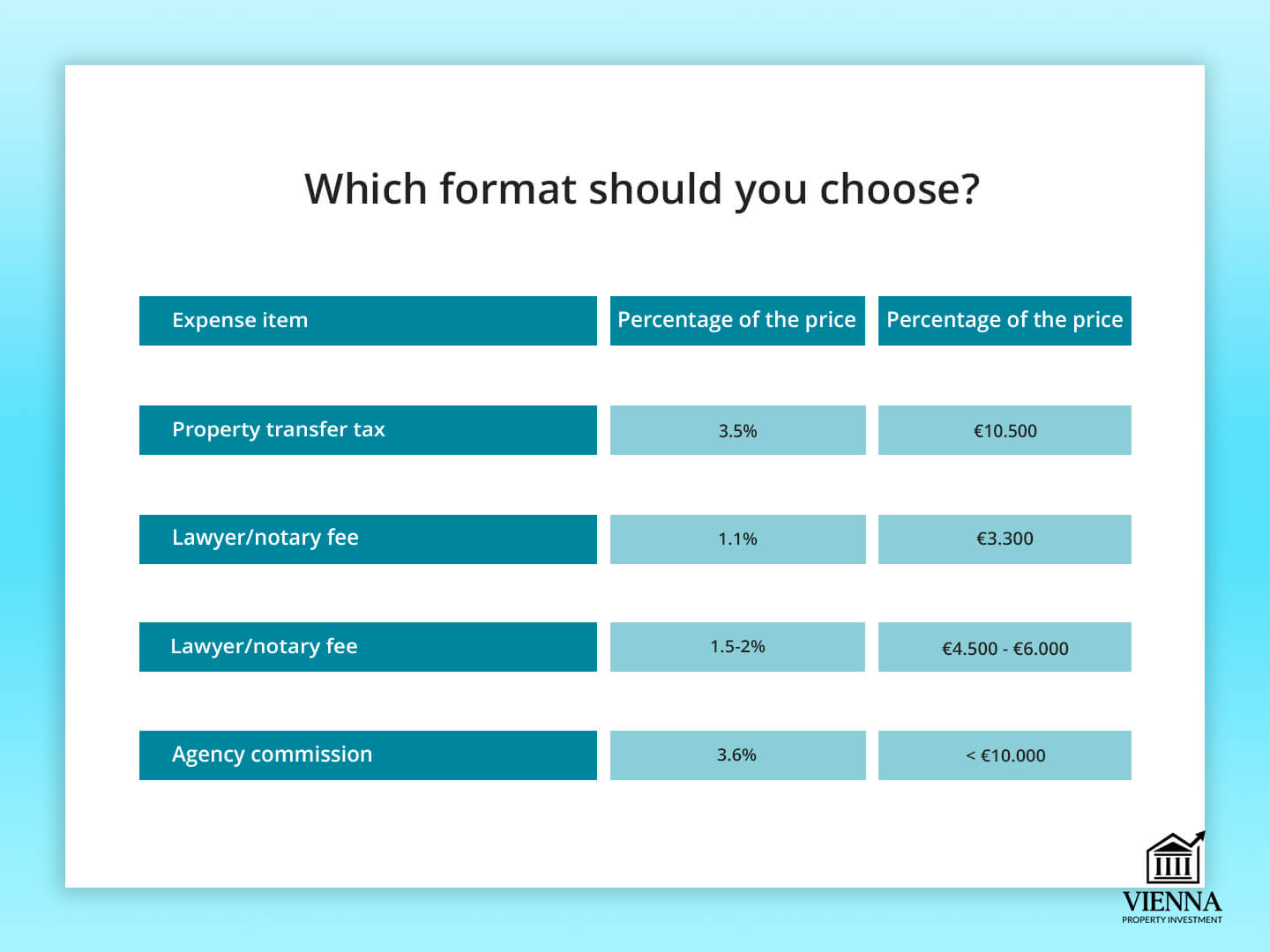 Формати хароҷоти амволи ғайриманқул дар Австрия
