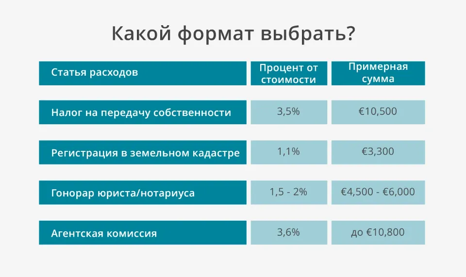 формат расходов недвижимости в австрии