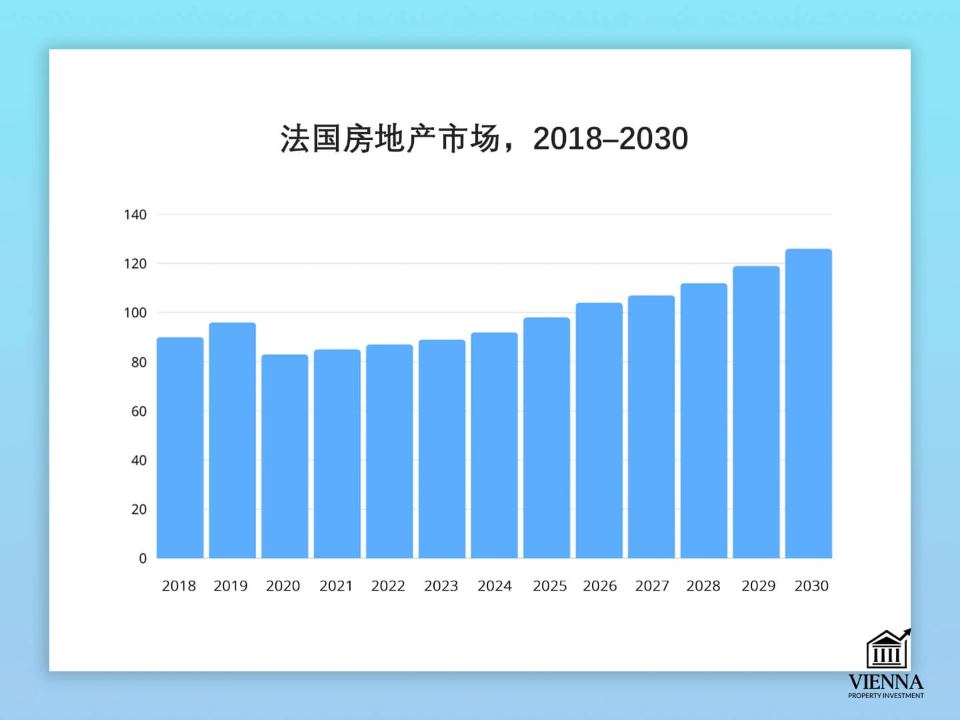 2018-2030年法國房地產市場