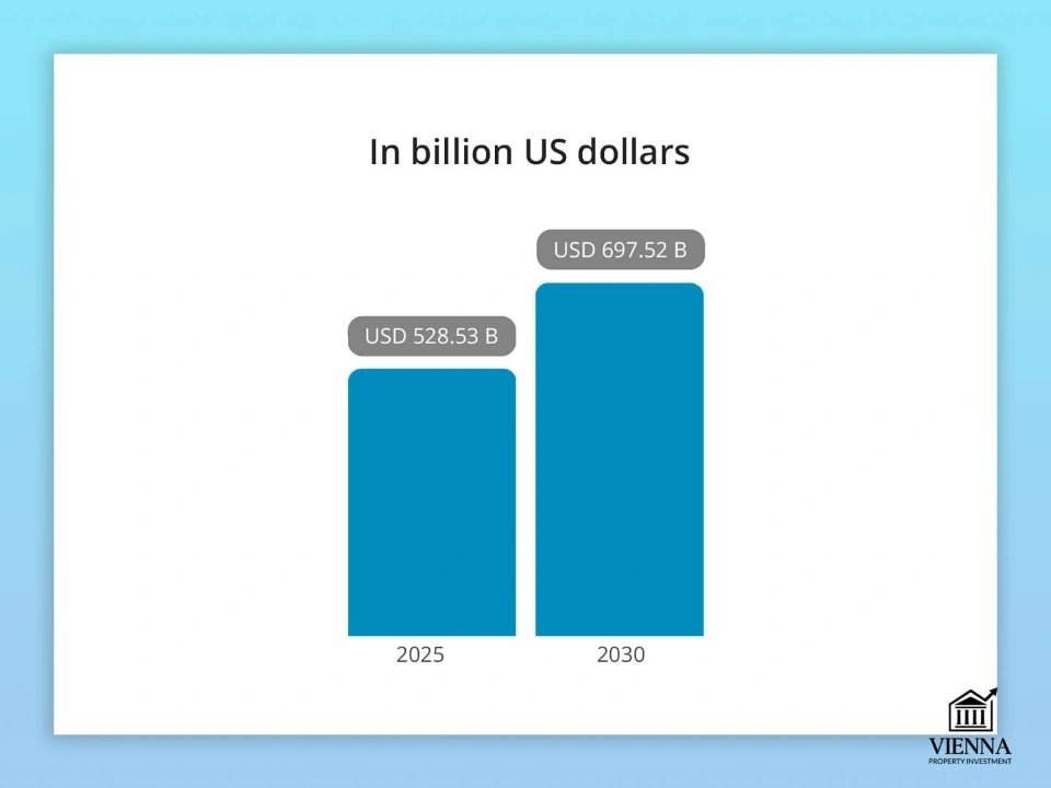 Ֆրանսիական անշարժ գույքի շուկան 2025-2030 թվականներին՝ միլիարդավոր դոլարներով