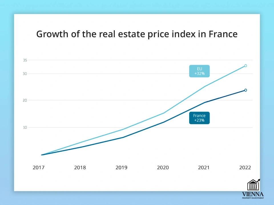 Ֆրանսիական անշարժ գույքի գների ինդեքս