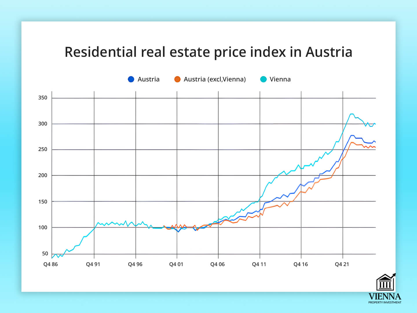 Индекси нархи амволи ғайриманқули Австрия
