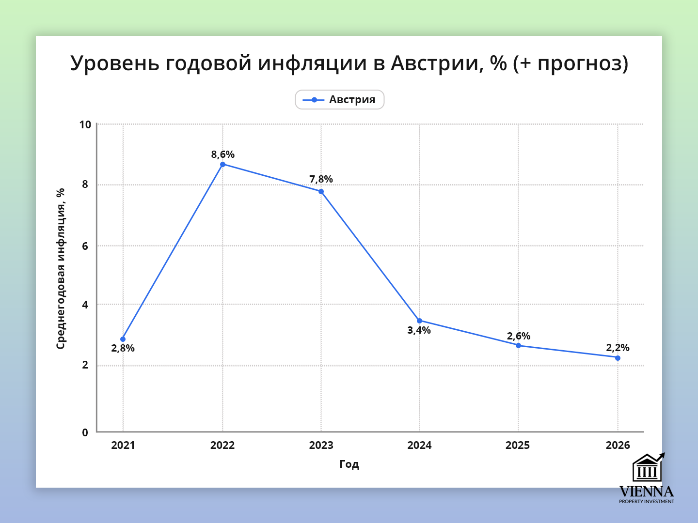 অস্ট্রিয়ায় ভাড়া সূচীকরণ