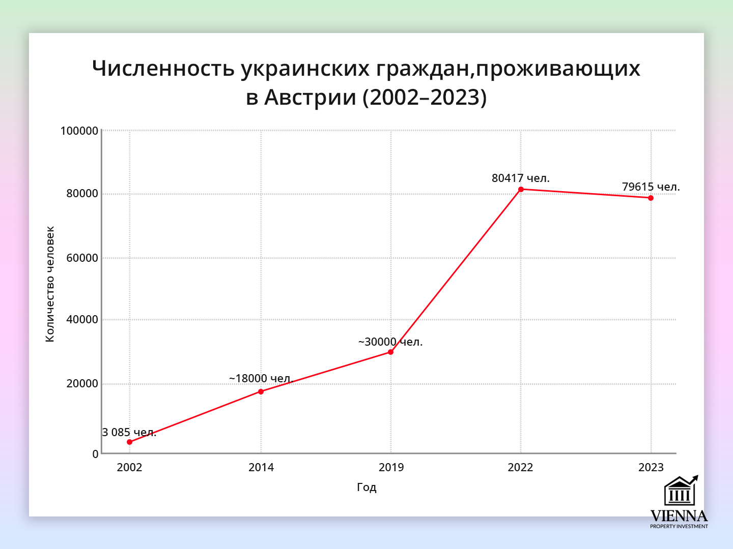 Украиналық Австрияда тұруға рұқсатты қалай ала алады?