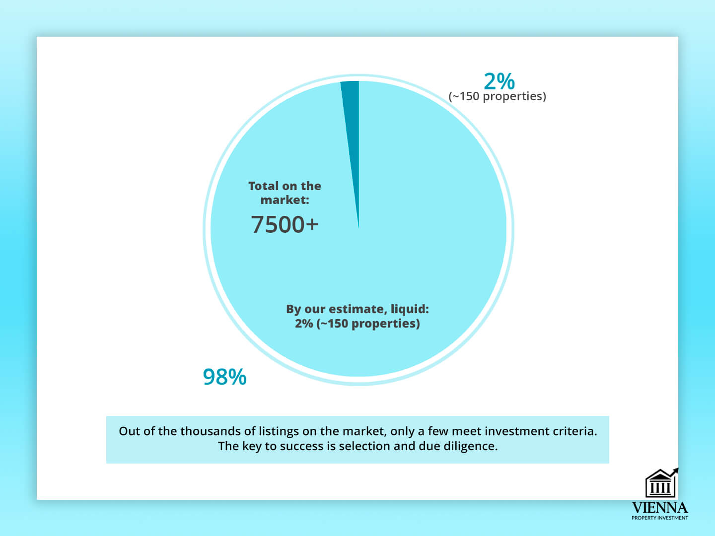 Арзёбии амволи ғайриманқули моеъ дар Австрия