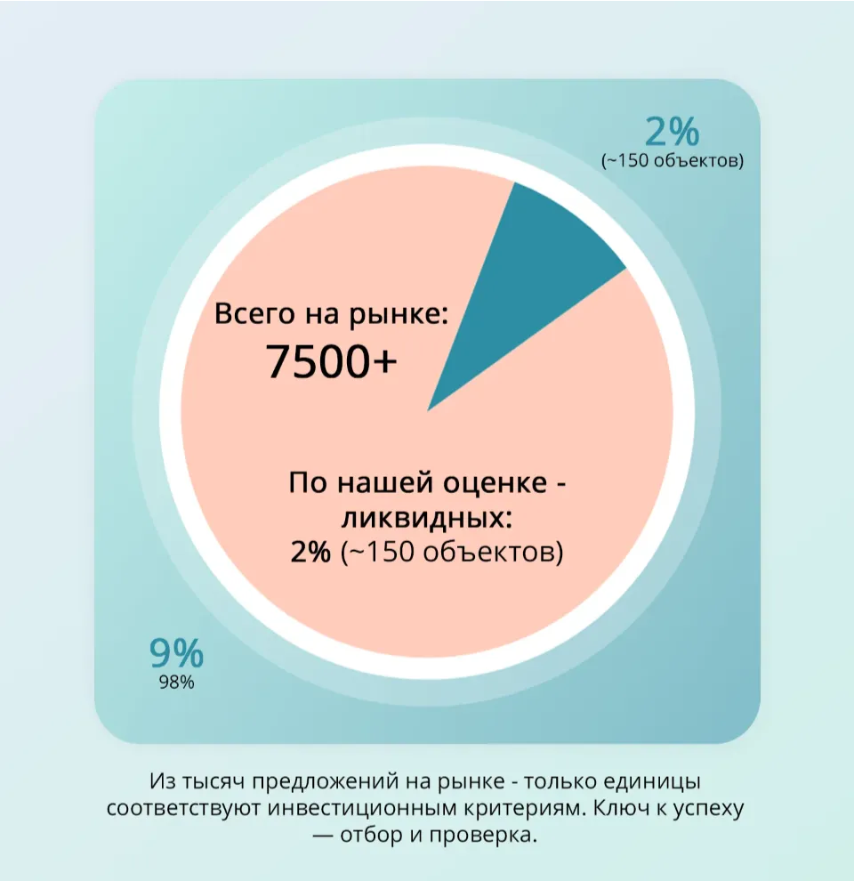 оценка ликвидных объектов недвижимости в австрии