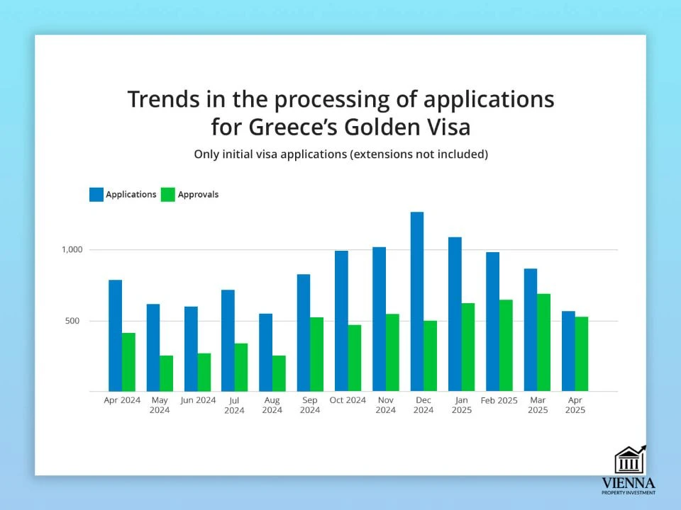 վիզայի դիմումների մշակման միտումները