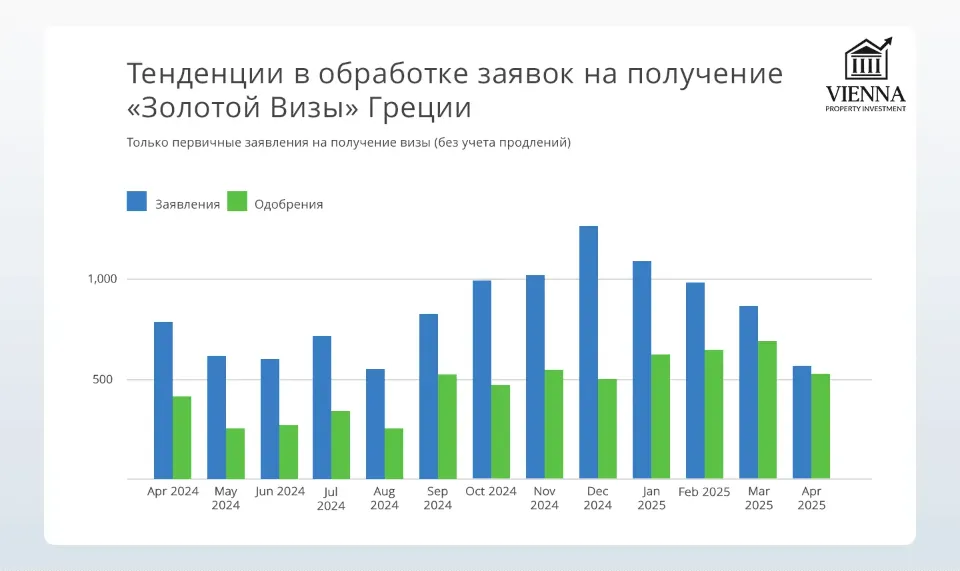 тенденции в обработке заявок на получение визы