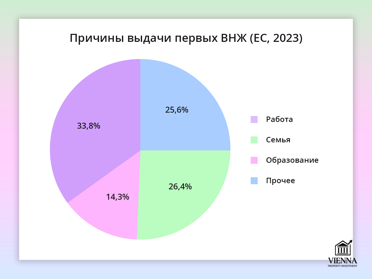 Австрияда алғашқы тұруға рұқсат беру себептері