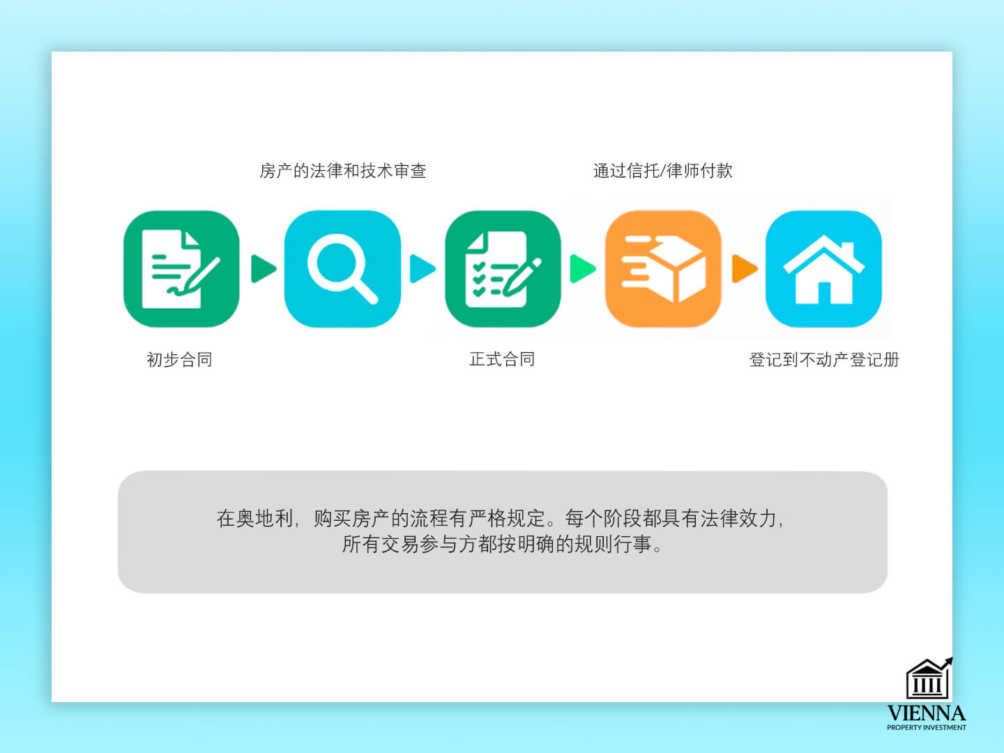 在奧地利購買房地產的流程