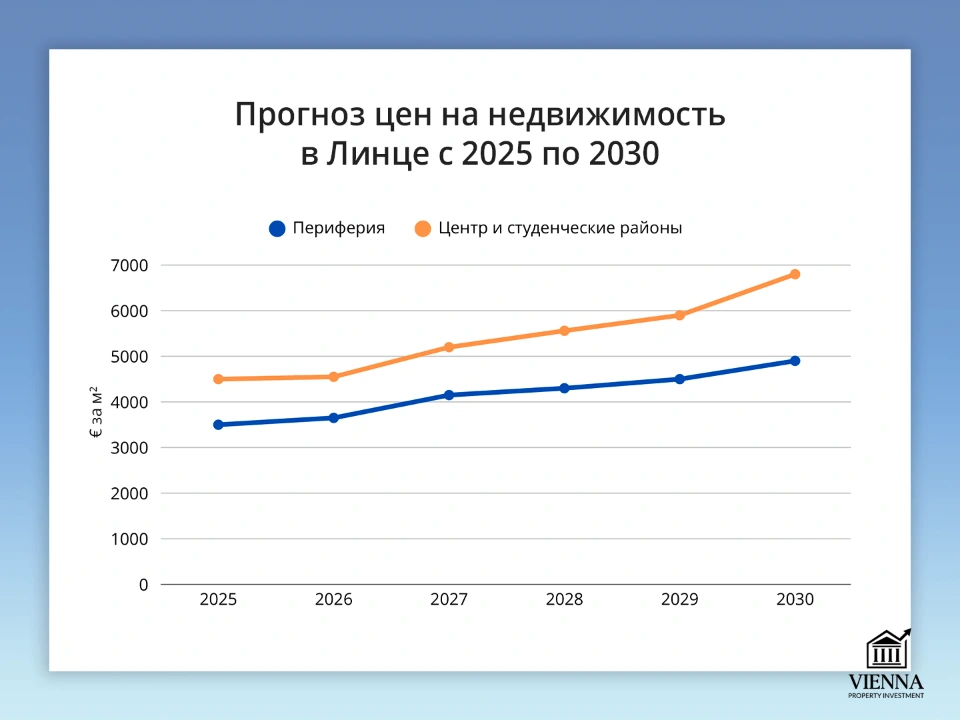 цены в линце
