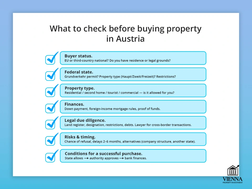 Je potrebné overiť obmedzenia týkajúce sa cudzincov pri kúpe nehnuteľností v Rakúsku.