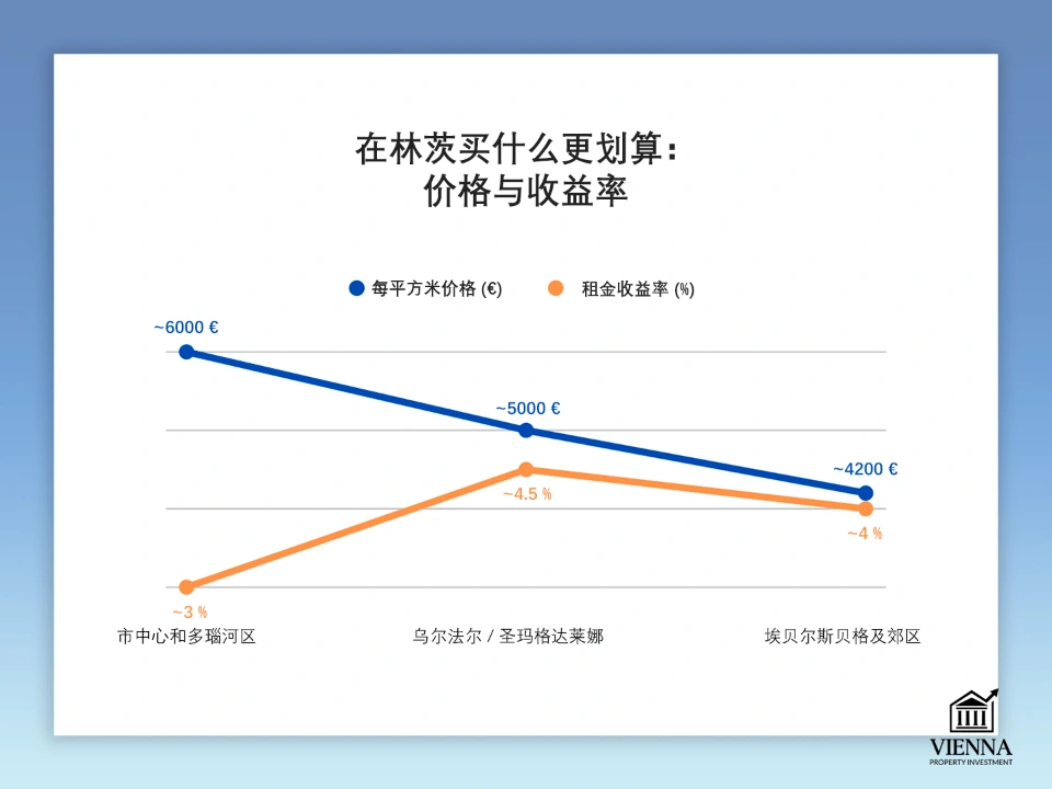 林茨购物指南：购物清单