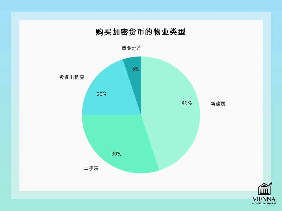 哪些物品可以用加密货币购买？