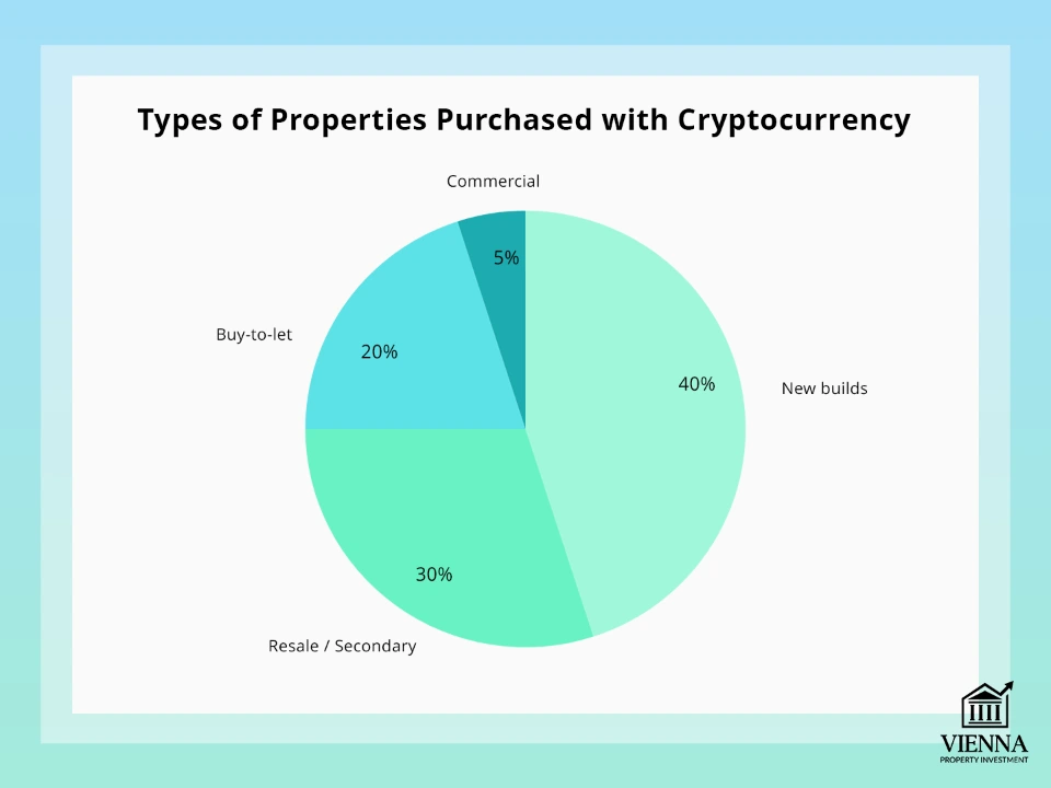 Kriptovalyuta ilə hansı obyektlər alınır?