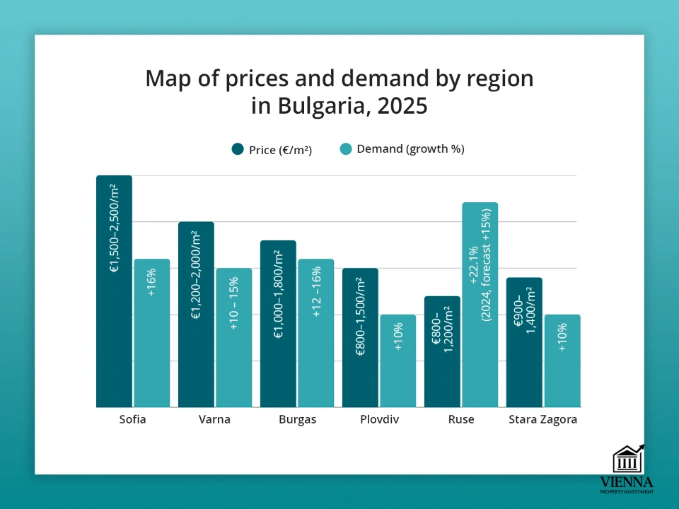 Bản đồ thể hiện giá cầu đối với bất động sản tại Bulgaria