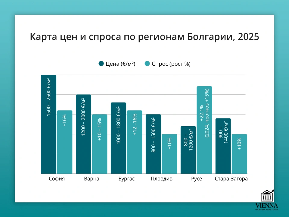 карта цен спроса на недвижимость болгарии