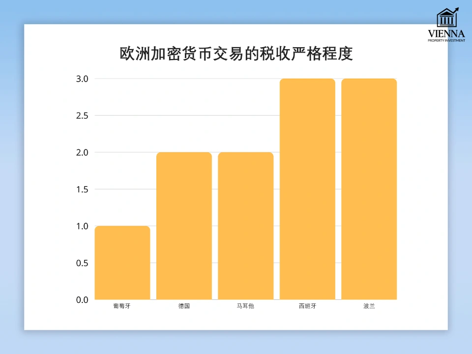 使用加密貨幣購買房地產時需繳納的稅款