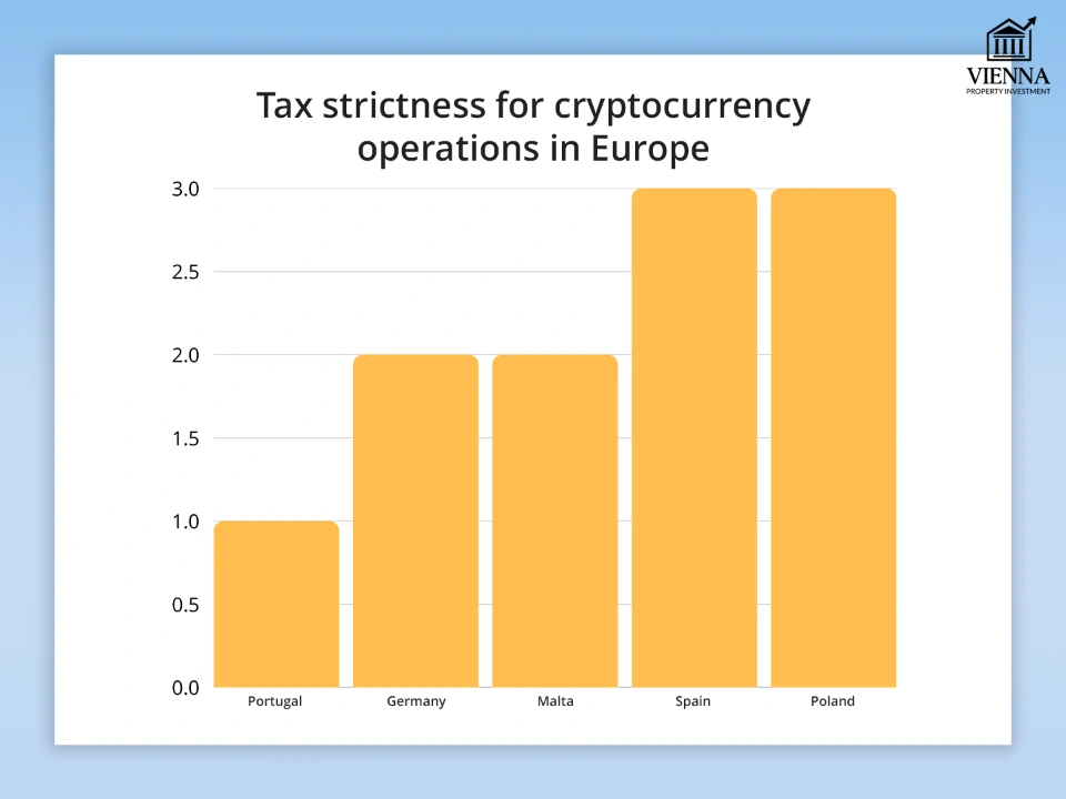 Dane pri kúpe nehnuteľnosti za kryptomenu
